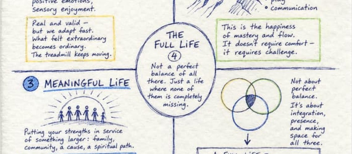 the full life -2